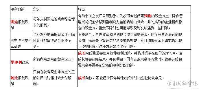 股利分配政策的类型及特点