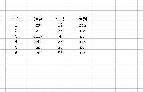 excel 自动套用表格格式方法