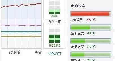 电脑cpu出错怎么解决