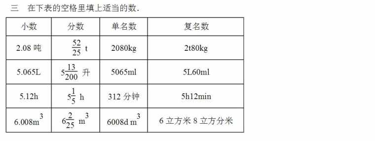 六年级数学复习经典练习题