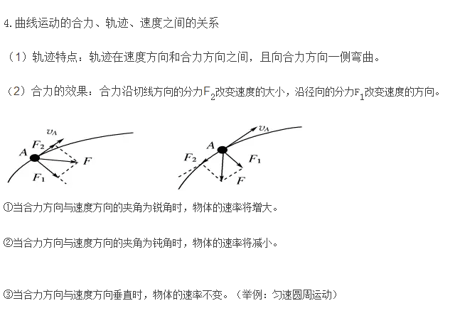 高二物理必修二曲线运动知识点总结