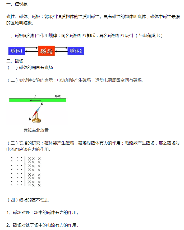 高二物理选修3-1磁现象与磁场知识点小结