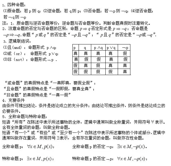 高二数学选修2 1第一章常用逻辑用语知识点复习