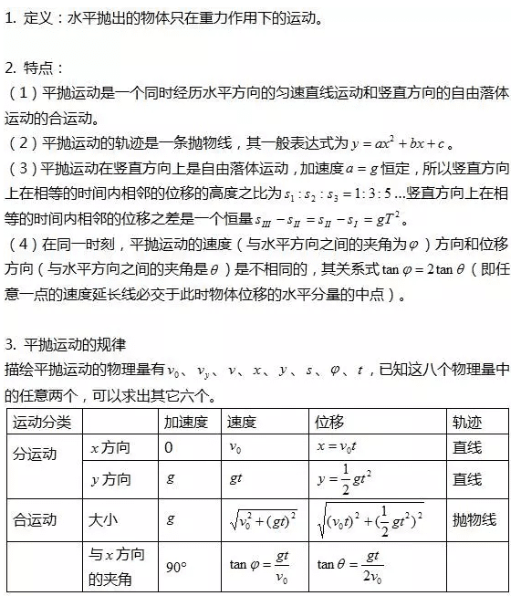 高一物理必修二平抛运动基础知识点归纳