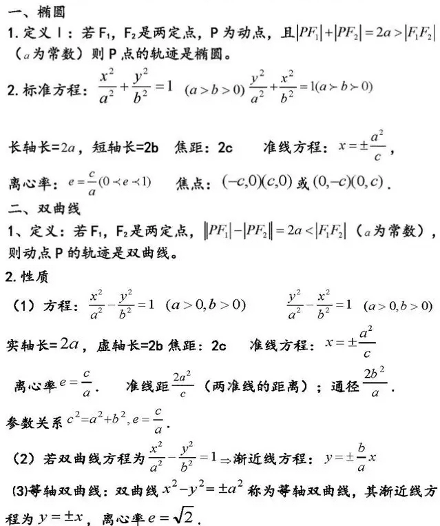 高二数学选修1-1圆锥曲线方程知识点