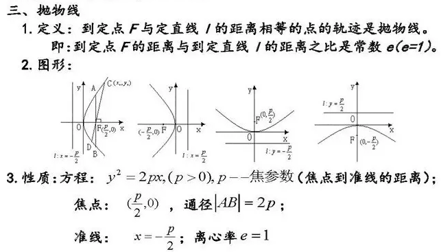 高二数学选修1-1圆锥曲线方程知识点