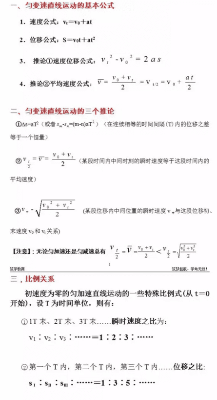 高一物理运动学公式及推论总结