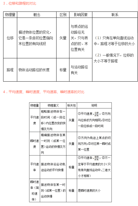 高一物理直线运动复习资料总结