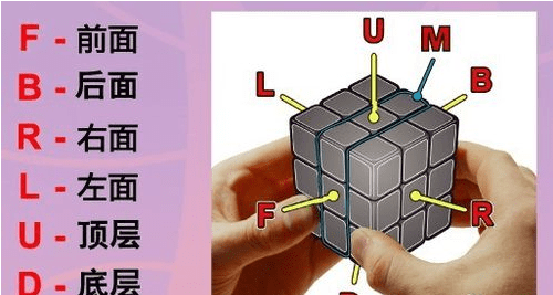 最简单魔方复原方法