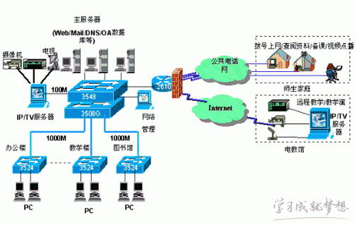 交换机介绍及选购教程