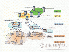 交换机介绍及选购教程