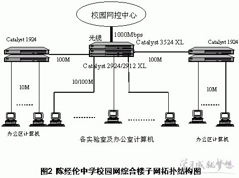 交换机介绍及选购教程