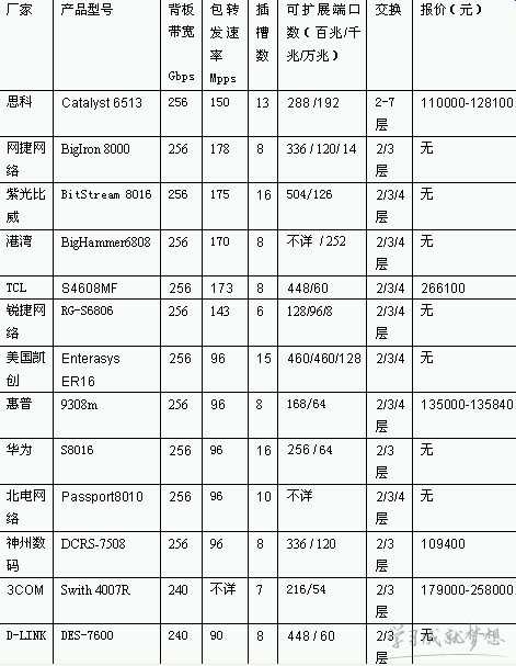 交换机介绍及选购教程