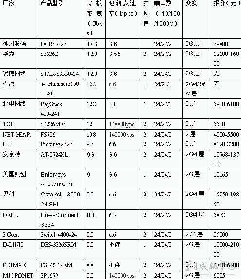 交换机介绍及选购教程