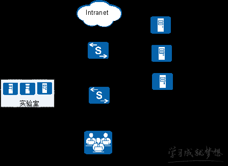 华为交换机与Cisco ISE服务器对接教程