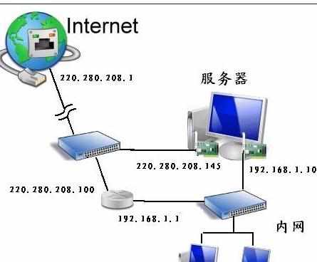 路由器端口映射不生效的解决方法