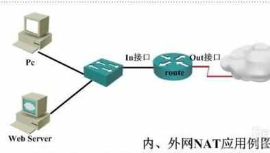 路由器端口映射不生效的解决方法