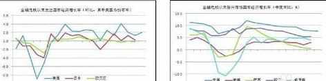 计算机病毒的症状和预防措施