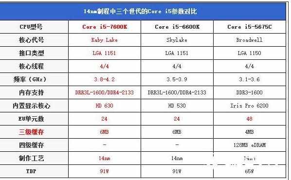 七代酷睿i5-7600K怎么样