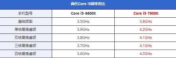 七代酷睿i5-7600K怎么样