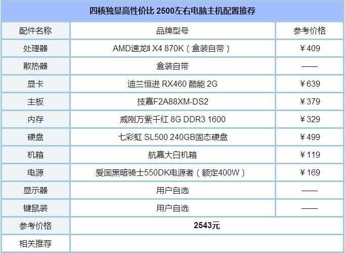 2017年2500左右电脑主机配置推荐