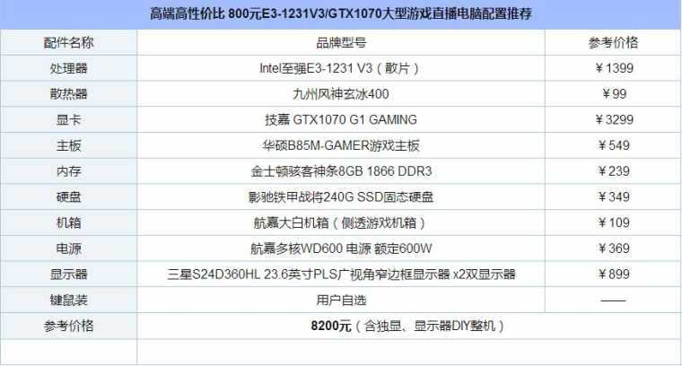 高端游戏直播电脑DIY配置推荐