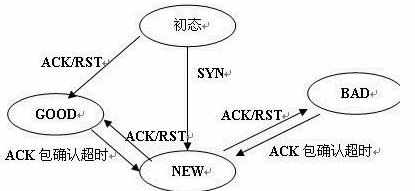 详解TCP/IP协议栈面临的五大网络安全问题