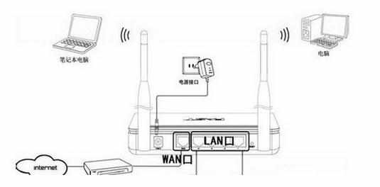 笔记本连接无线路由器的办法