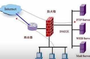 win10系统自带防火墙使用介绍