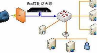 win10系统自带防火墙使用介绍