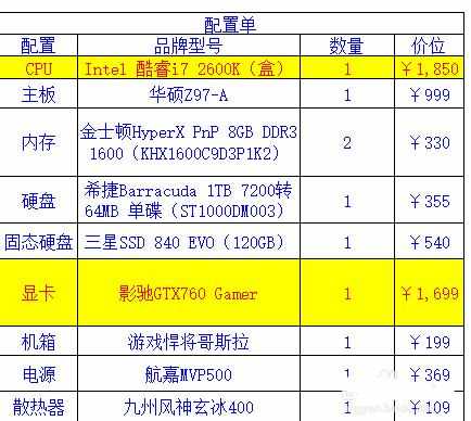 工业绘图及图形图像类台式机电脑组装推荐