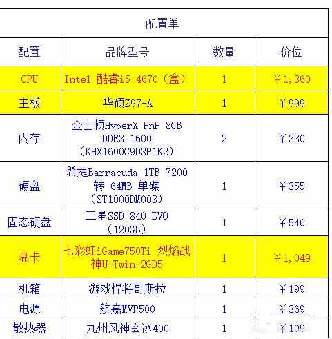 工业绘图及图形图像类台式机电脑组装推荐