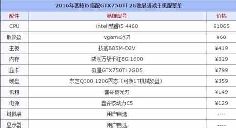 2017年3000元电脑配置清单推荐四核i5GTX750Ti