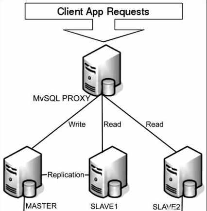 Mysql开启远程连接的方法