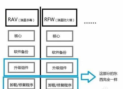 瑞星杀毒软件完全卸载指南