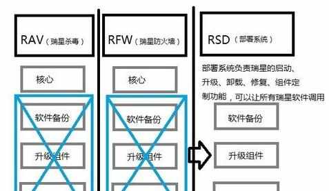 瑞星杀毒软件完全卸载指南