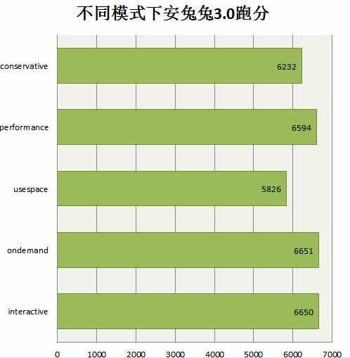 安兔兔CPU大师试用