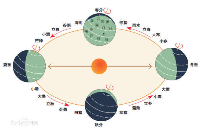 24节气顺口溜集锦