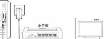 电信电脑光猫上网设置的方法