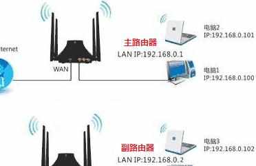 局域网装路由器怎么设置的方法