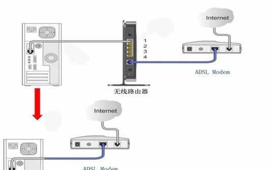 adsl无线路由器宽带报错651的解决方法