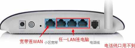 adsl无线路由器一体机怎么设置的方法