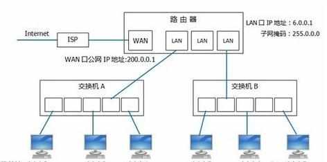 局域网主机的ip地址范围