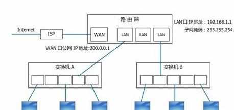 局域网主机的ip地址范围