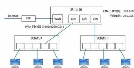 局域网主机的ip地址范围