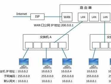 局域网主机的ip地址范围