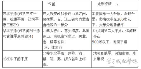 人文地理高考考题知识点