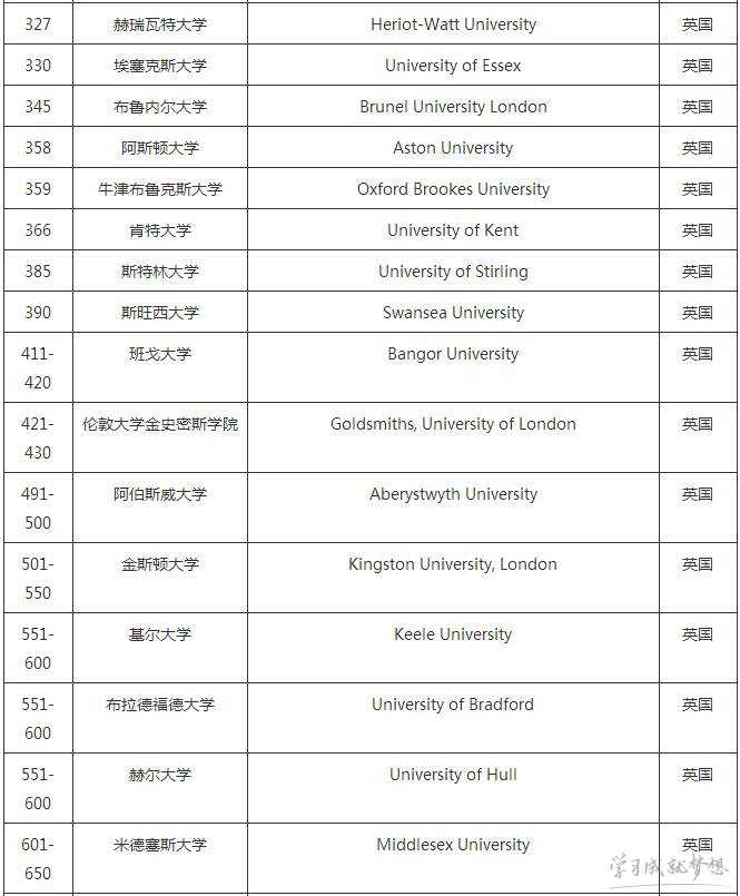 2017qs世界大学排名的英国大学