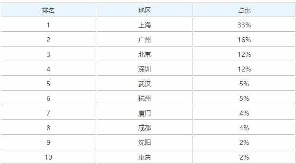 2017动漫设计与制作专业大学排名榜