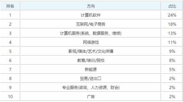 2017动漫设计与制作专业大学排名榜